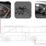 Bus TPMS 110722